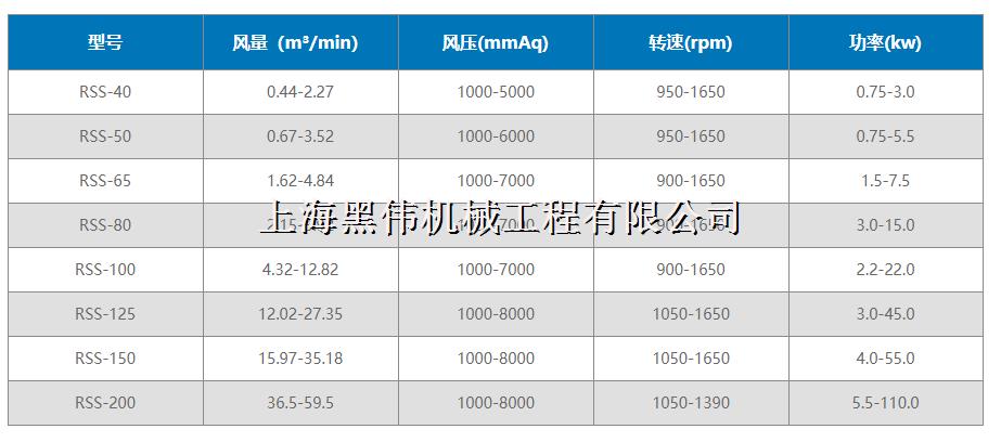 三葉羅茨91香蕉污视频型號參數詳解
