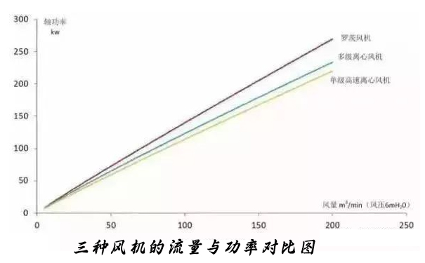 城市香蕉成人在线视频廠選對曝氣鼓91香蕉污视频可以節約能耗